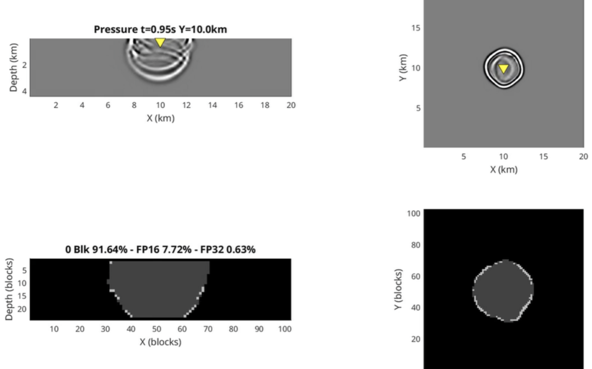Subsurface Snapshot of the Forward Wave Propagation Simulation