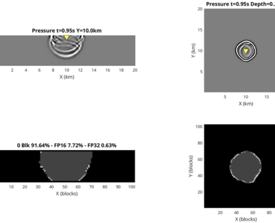 Subsurface Snapshot of the Forward Wave Propagation Simulation