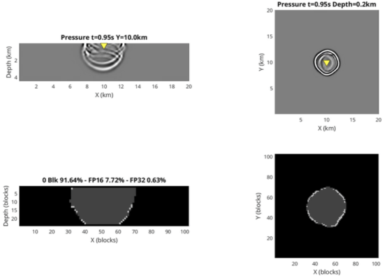 Subsurface Snapshot of the Forward Wave Propagation Simulation