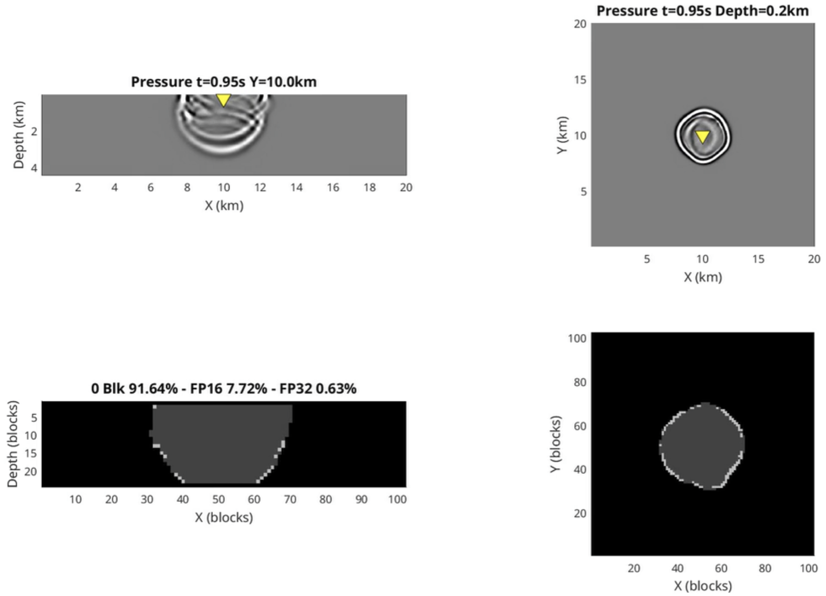 Subsurface Snapshot of the Forward Wave Propagation Simulation